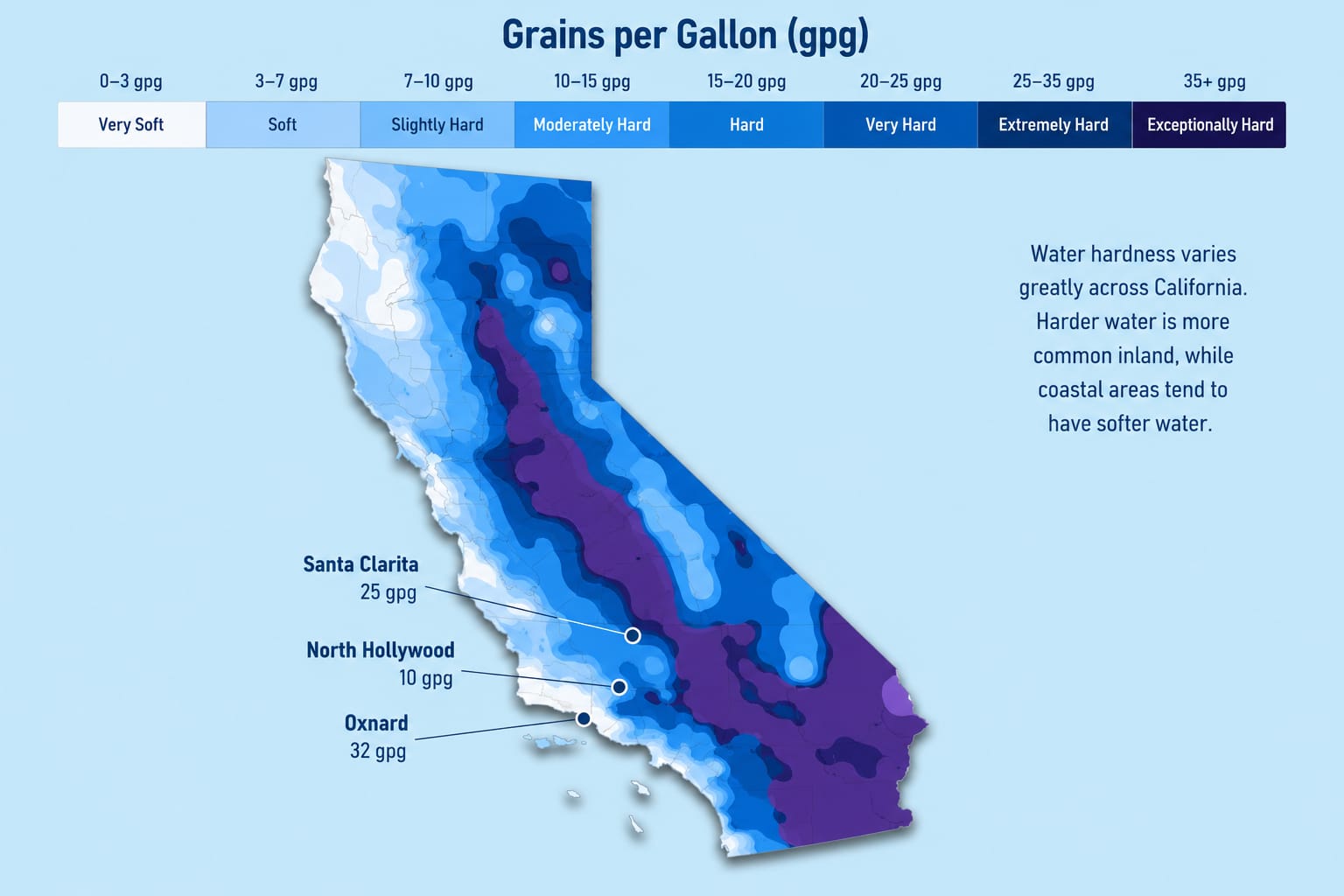 Painted hardness map of California showing grain-per-gallon zones from very soft along the coast to exceptionally hard inland